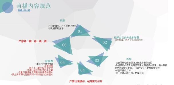 淘寶直播規(guī)范