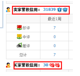 阿里旺旺如何增加好友上限