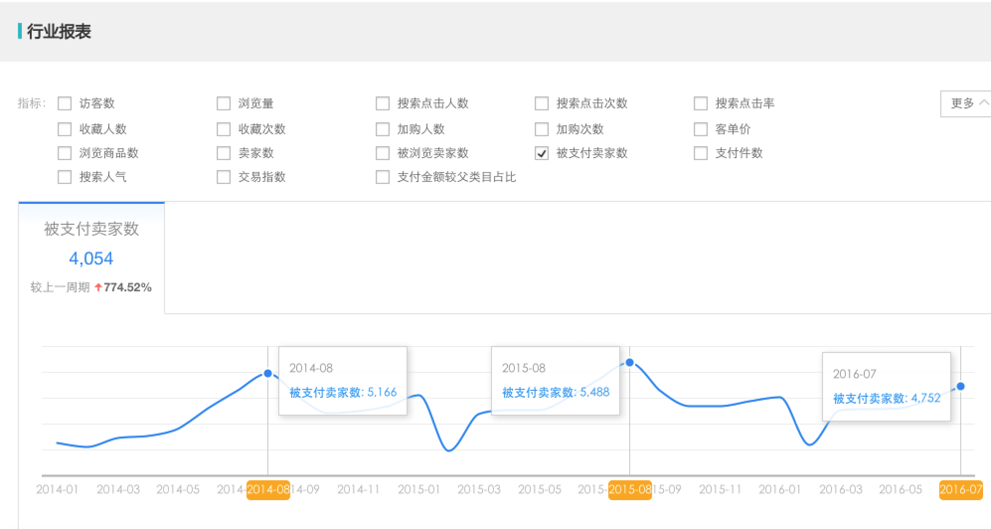 行業(yè)報(bào)表