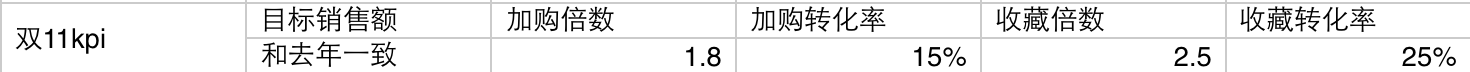 kpi