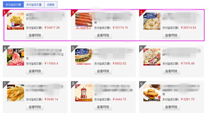 直通車怎樣運(yùn)營(yíng)好快餐類食品店鋪.jpg