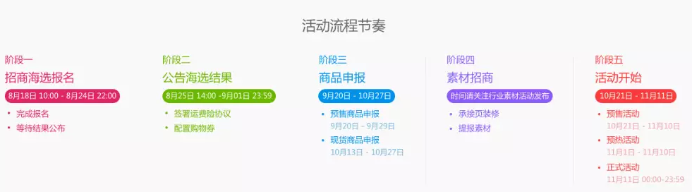 天貓雙11招商規(guī)則