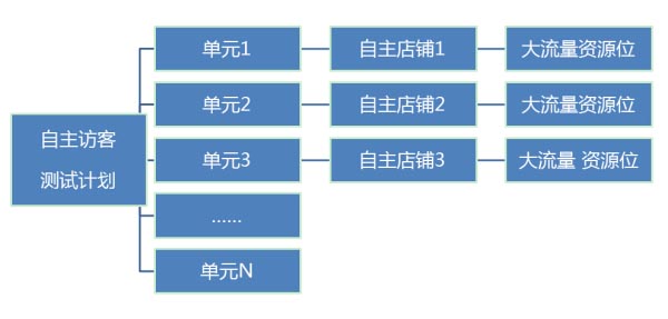 創(chuàng)建測試計劃.jpg
