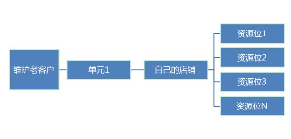 鉆展投放計劃.jpg
