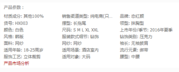 如何將新品打造成爆款
