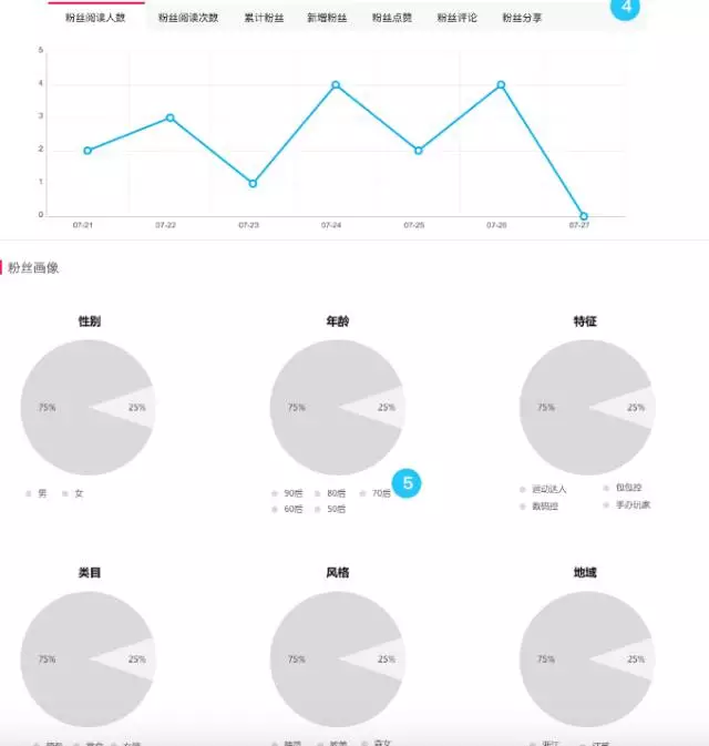 淘寶達人2.0后臺 淘寶達人2.0后臺