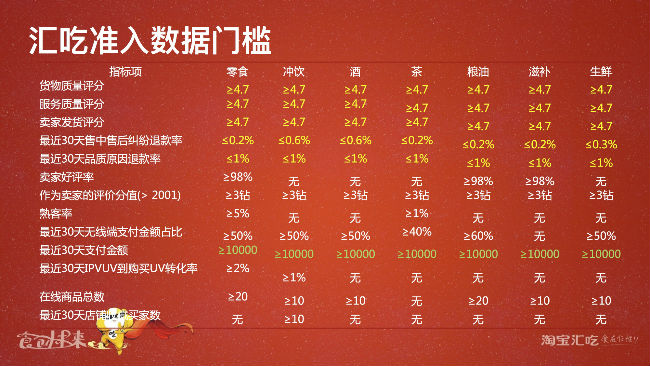淘寶匯吃準(zhǔn)入門檻.jpg