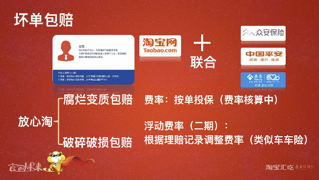 壞果包賠.jpg