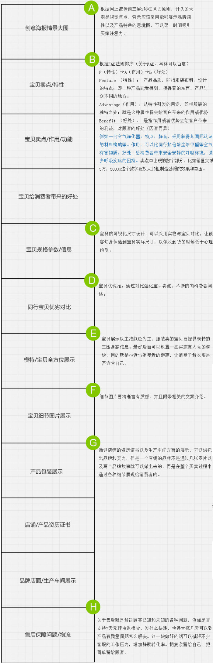 詳情頁組成.jpg
