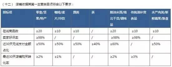 淘寶匯吃規(guī)則.jpg