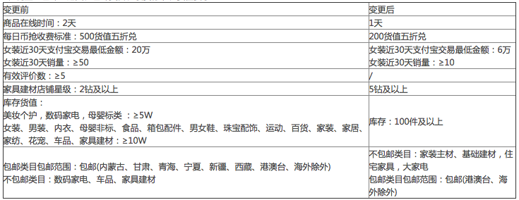 淘金幣.png