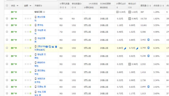 直通車(chē)效果不好重點(diǎn)優(yōu)化點(diǎn)擊率.jpg