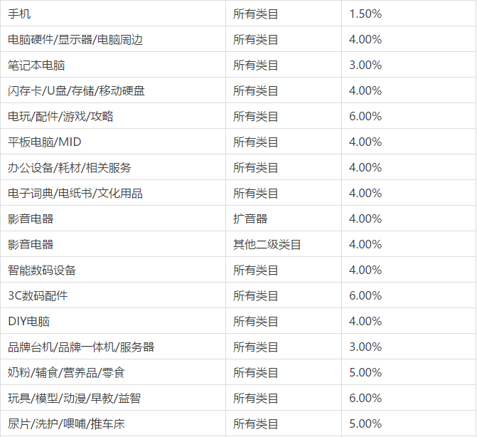 村淘各類目代購傭金下限表