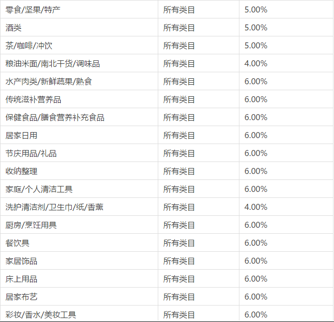 村淘各類目代購傭金下限表