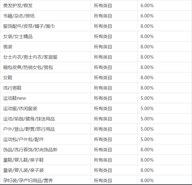 村淘各類目代購傭金下限表