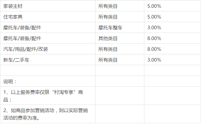 村淘各類目代購傭金下限表