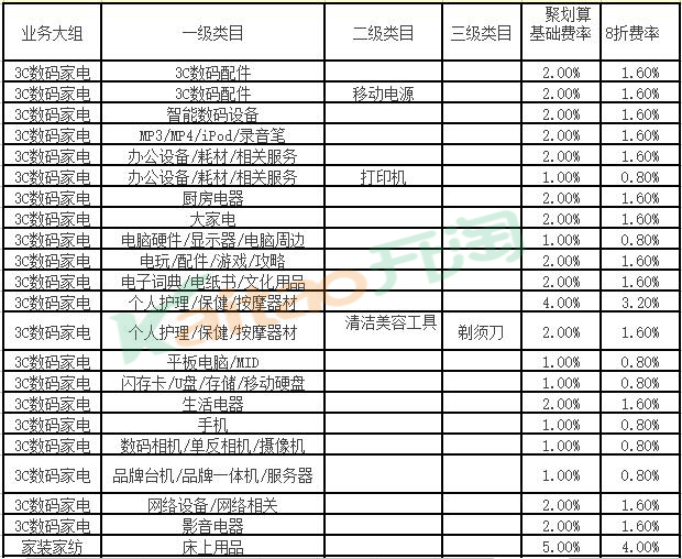 聚劃算