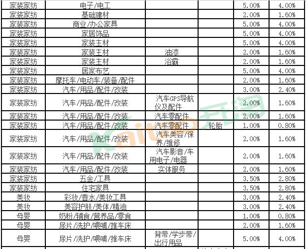 聚劃算收費(fèi)標(biāo)準(zhǔn)