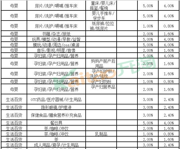 聚劃算收費(fèi)