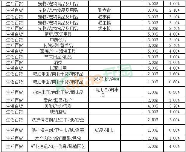 聚劃算怎么收費(fèi)
