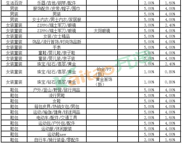 聚劃算收費(fèi)標(biāo)準(zhǔn)
