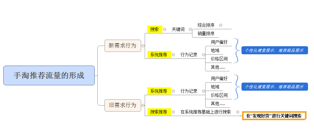 手淘推薦流量.png