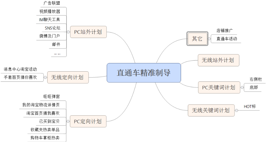 直通車.png