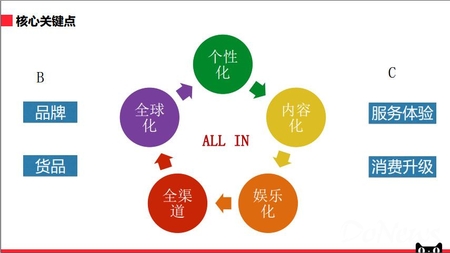 淘寶母嬰核心關鍵點