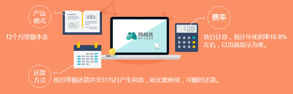 網(wǎng)商貸.png