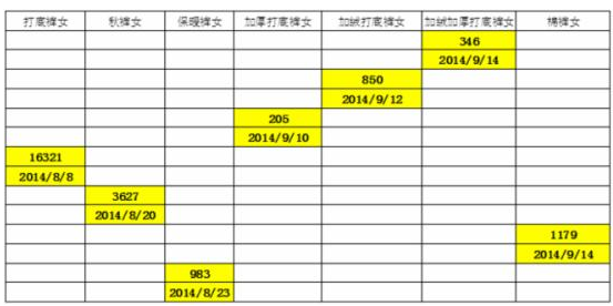 2017年淘寶嘉年華店鋪整體優(yōu)勢應(yīng)該怎么寫?