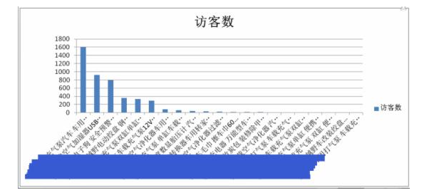 店鋪健康狀況分析.png