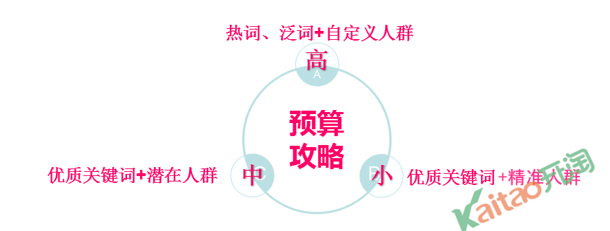 直通車人群定向2.png