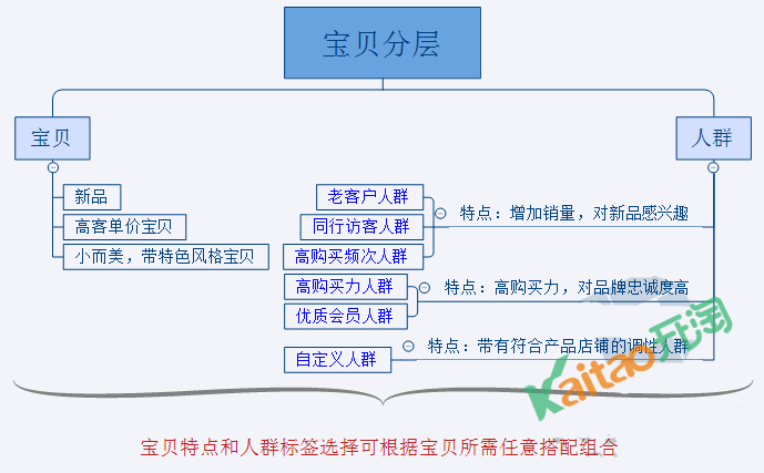 直通車人群定向3.png
