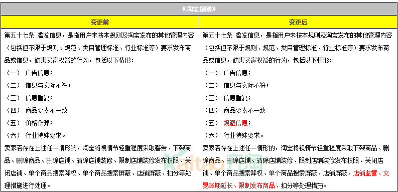 淘寶規(guī)則