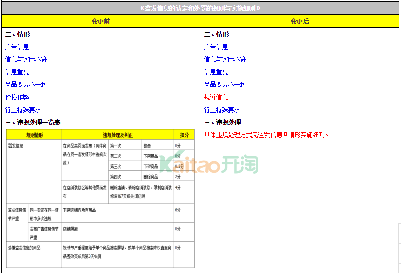 濫發(fā)信息