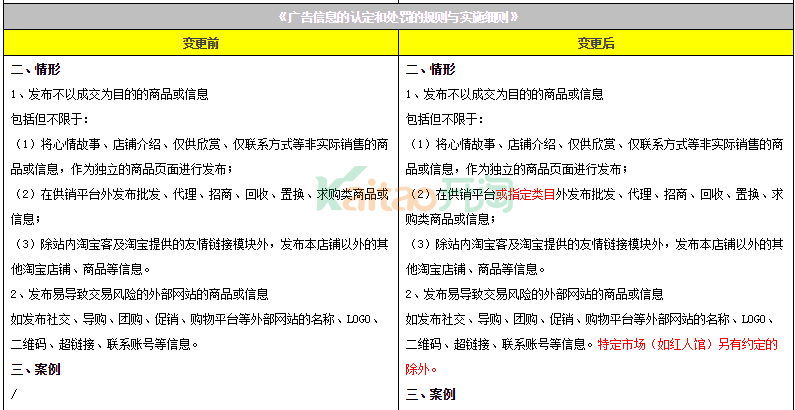 淘寶規(guī)則