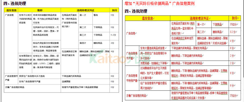 淘寶規(guī)則