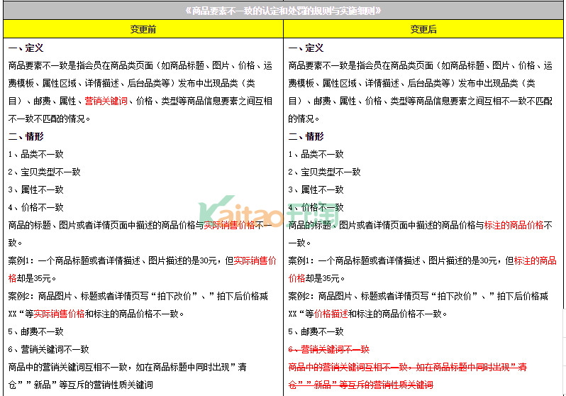 淘寶規(guī)則