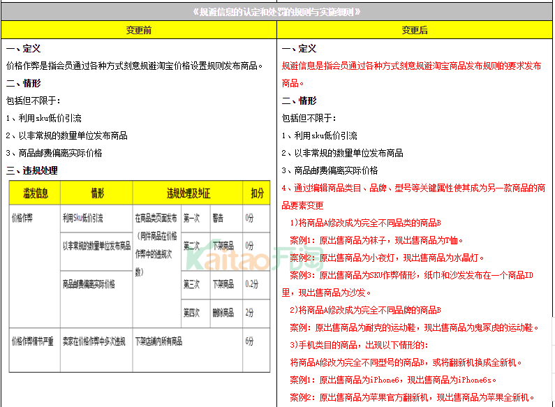 濫發(fā)信息