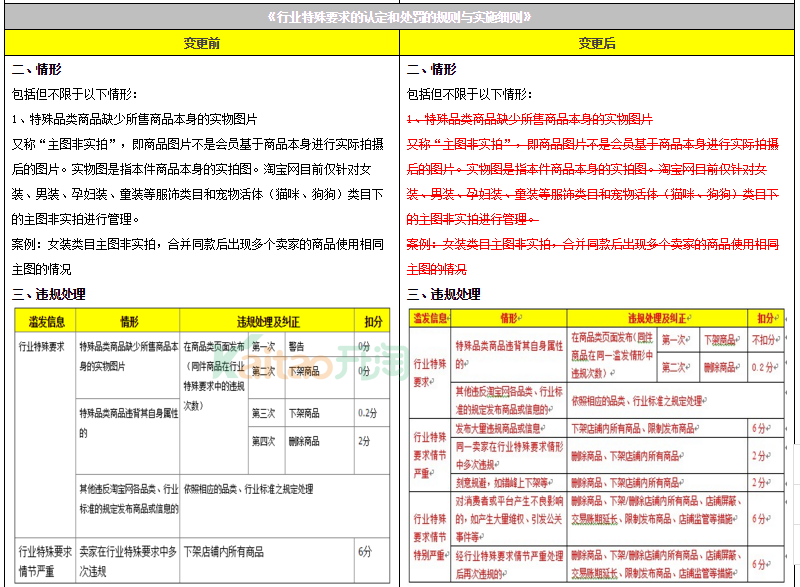 濫發(fā)信息