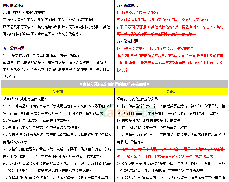 淘寶規(guī)則