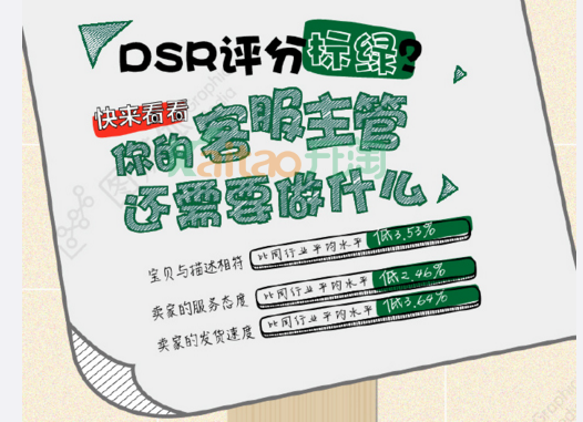 DSR評分標綠怎么辦