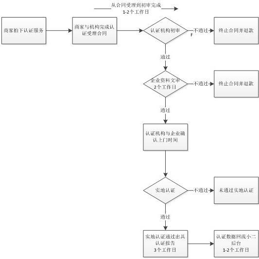 中國質(zhì)造實地認(rèn)證入口在哪 中國質(zhì)造實地認(rèn)證入口在哪