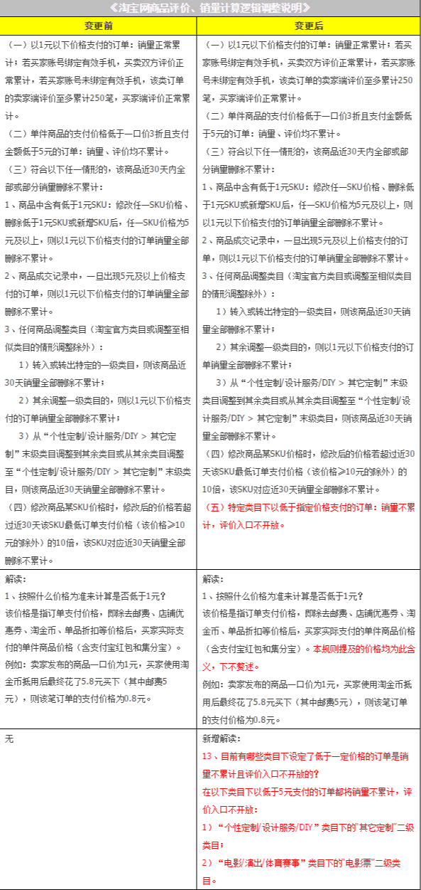 淘寶規(guī)則.png