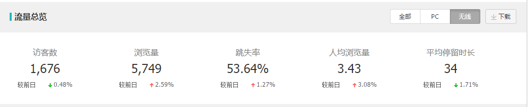 淘寶無線端詳情頁怎么做 淘寶無線端詳情頁怎么做