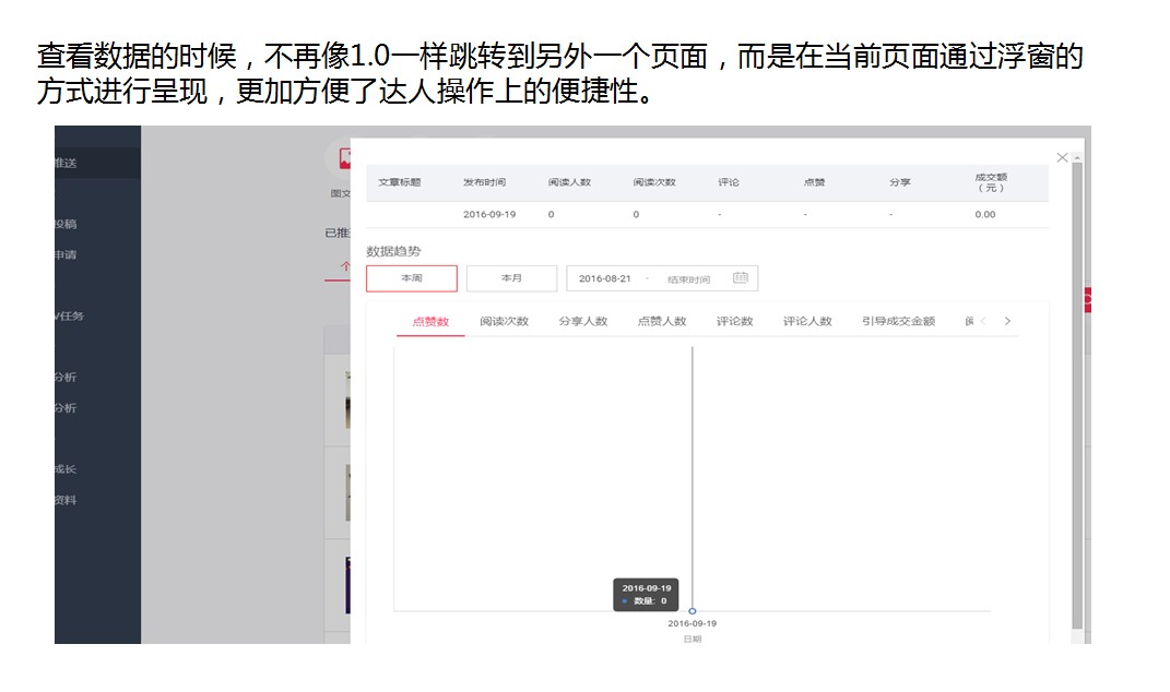 內(nèi)容分析