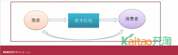 雙十一密令紅包玩法介紹.jpg
