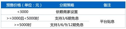 雙11預(yù)售玩法及注意事項(xiàng) 什么是定金膨脹？