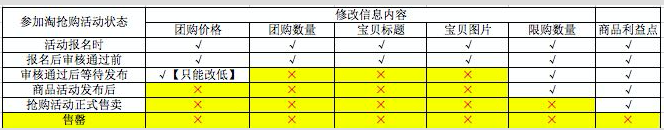 淘搶購報名