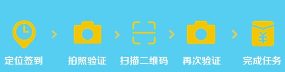 阿里眾包任務(wù)流程